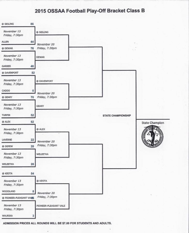 Geary Schools Bison Trip Turpin in First Playoff Game